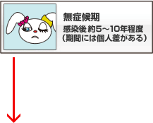 無症候期