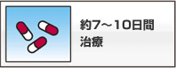 約7～10日間 治療